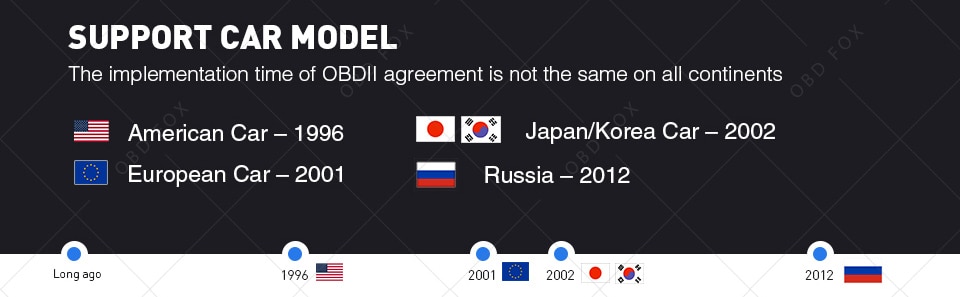 Vgate iCar2 ELM327 obd2 Bluetooth elm 327 V2.1 obd 2 wifi icar 2 Automotive diagnostic scanner for android/PC/IOS code reader