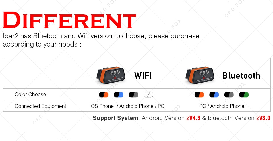 Vgate iCar2 ELM327 obd2 Bluetooth elm 327 V2.1 obd 2 wifi icar 2 Automotive diagnostic scanner for android/PC/IOS code reader