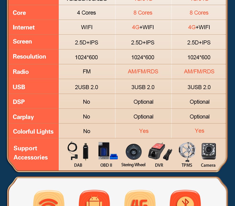 Car Radio For Honda CRV CR-V 2004-2006 GPS Navigation 2din Multimedia CD DVD Player Android Autoradio PX5 PX6 Car Accessories