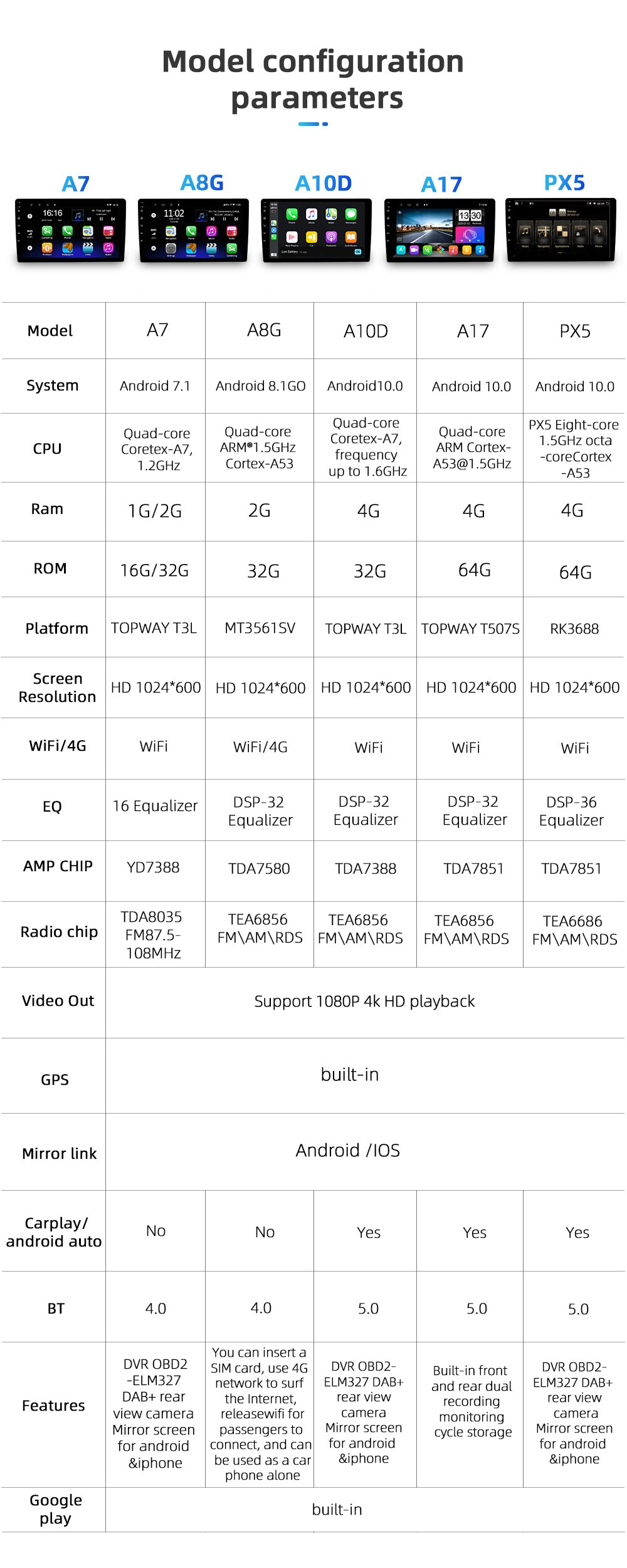 PEERCE For Honda Accord 7 2003-2008 Navigation Android 10 Carplay RDS 4G Car Radio Multimedia Player Auto FM AM DSP 2 din no dvd