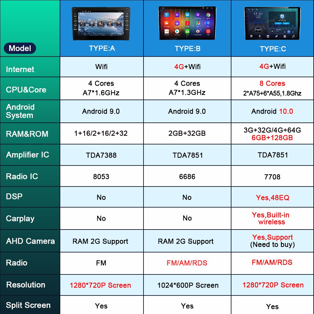 Android 10.0 Car Radio Multimedia Video Player For Toyota Tacoma 2005-2013 GPS Serero Carplay 6G 128G Android Auto No 2 din DVD Android 10.0 Car Radio Multimedia Video Player For Toyota Tacoma 2005-2013 GPS Serero Carplay 6G 128G Android Auto No 2 din DVD