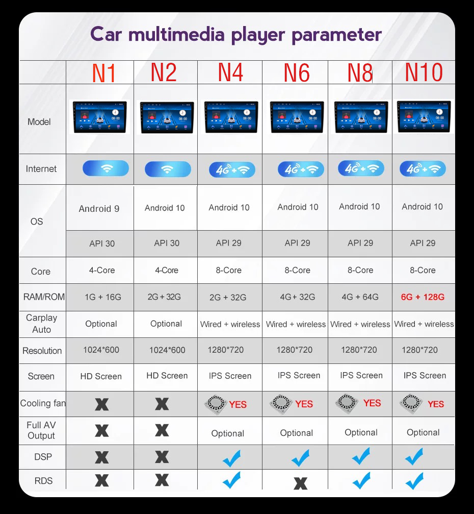 DSP Autoradio Android 10 For Toyota SIENNA 2010-2014 Car Radio Tape Recorder Multimedia DVD Player GPS Navigation stereo carplay