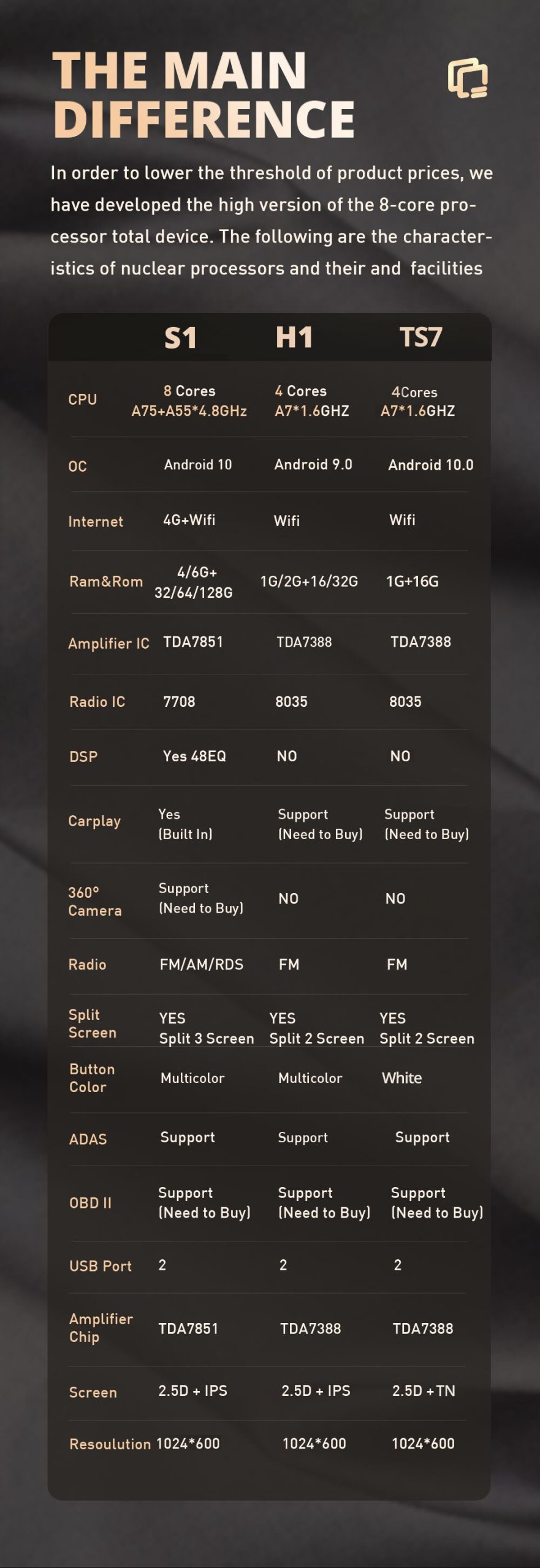 Tiebr Car Radio For Ford F150 2009 2010 2011 2012 Car Stereo Bluetooth Player 2DIN Android 10 Stereo Receiver No DVD Carplay DSP